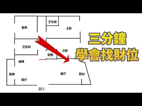 2023店面財位|【店面財位怎麼看】店面財位怎麼看？7個風水擺設大。